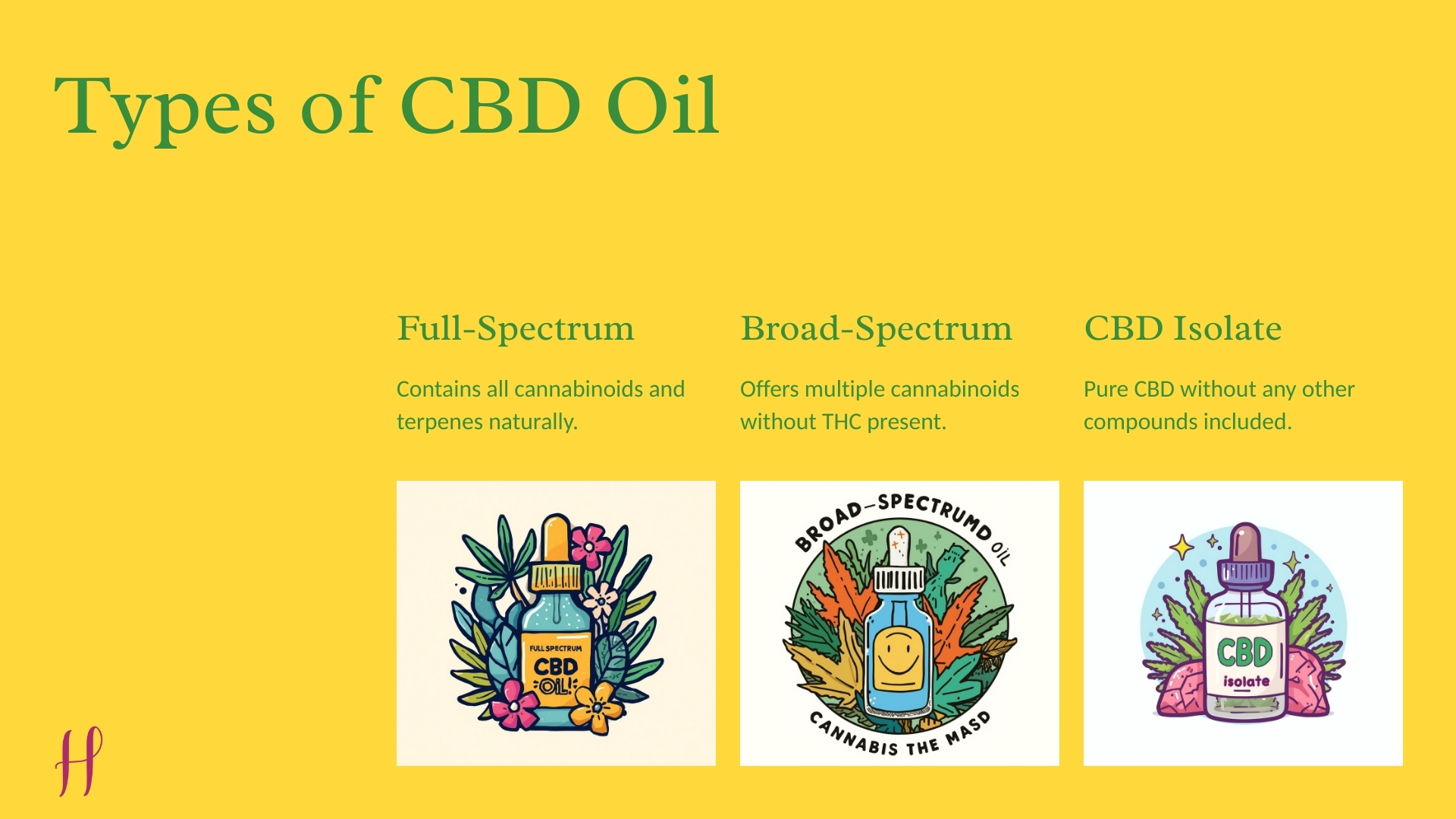 Comparison of Full-Spectrum (all compounds), Broad-Spectrum (no THC), and CBD Isolate (pure CBD) oil types.